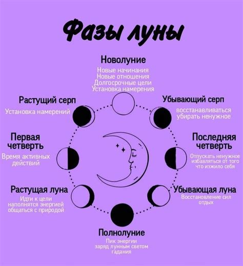 Как определить лунную фазу в момент рождения