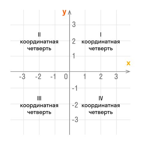 Как определить начало и конец четверти