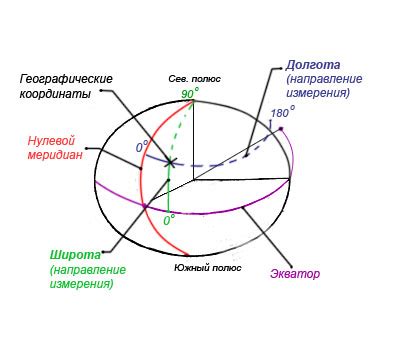 Как определяется совершеннолетие