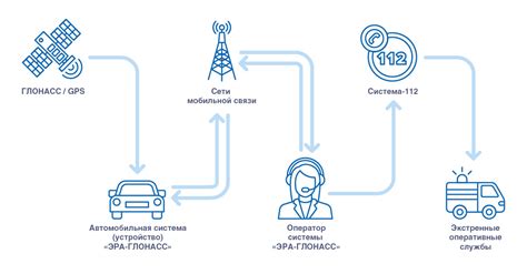 Как отследить машину по ГЛОНАСС: основы и принцип работы