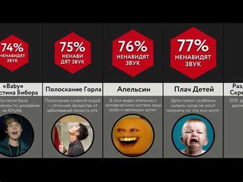 Как побороть неприятные звуки при еде