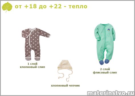 Как подобрать одежду для комфортного пребывания при температуре 13 градусов