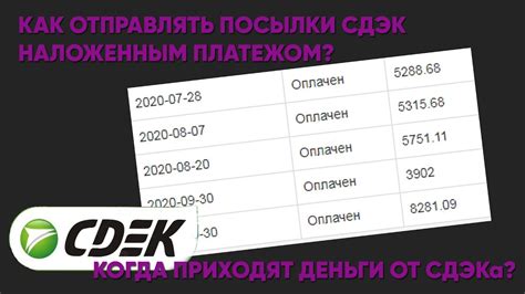 Как получить компенсацию при отказе от посылки СДЭК