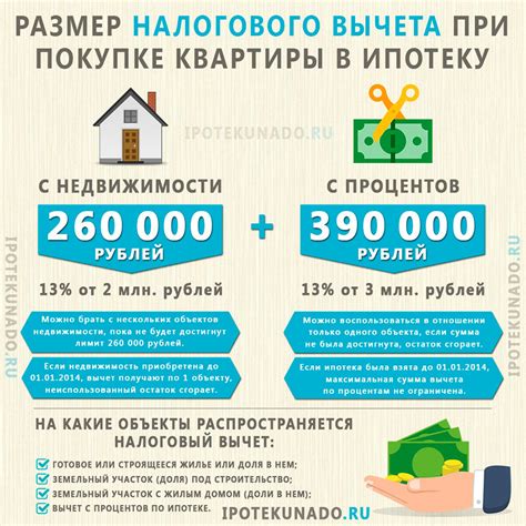 Как получить налоговый вычет с ипотечной квартиры