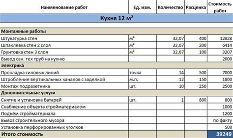 Как получить разрешение на ремонт квартиры быстро и без лишних затрат
