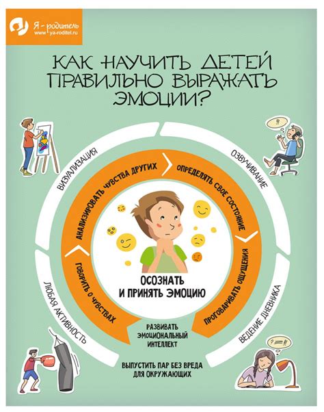 Как помочь ребенку различать и назвать свои эмоции