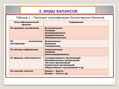 Как правильно включить основное средство в баланс организации