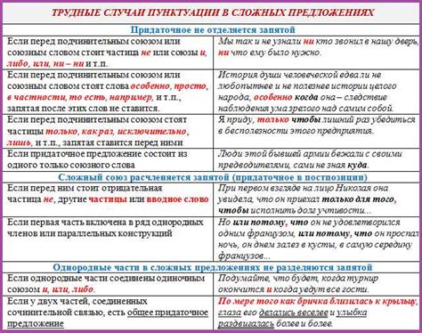 Как правильно выделять запятыми фразы