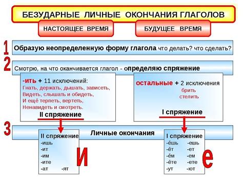 Как правильно использовать окончание "шься"