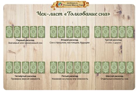 Как правильно истолковать сон с гаданием на картах