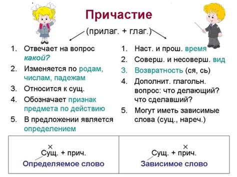 Как правильно образовывать отрицательные предложения с dont