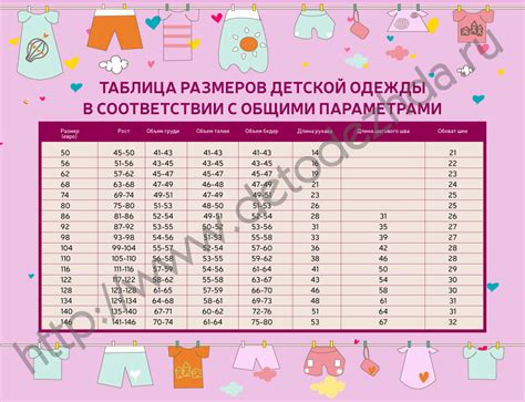 Как правильно подбирать размеры детской одежды