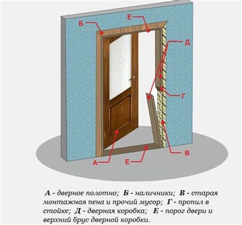 Как правильно установить дверь в ванной при ремонте