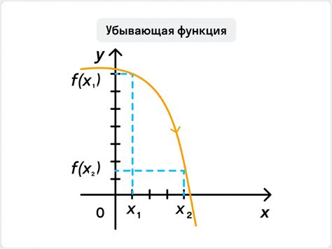 Как предсказать рост или убывание функции: методы и приемы