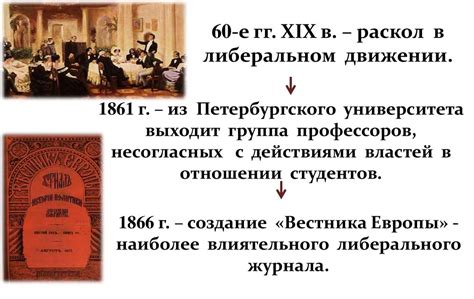 Как прекратились крепостные отношения в России при Александре Втором