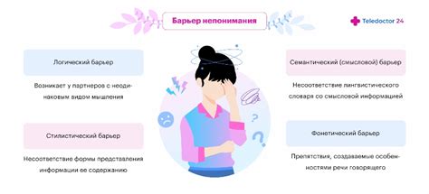 Как преодолеть фонетический барьер в деловом общении