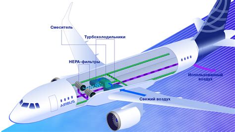 Как работает система 50 на 50