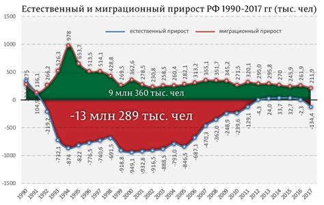 Как развивается демографическая ситуация в стране