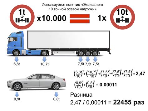Как распределить кормежку