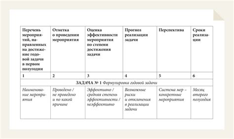 Как распределяется отпуск в первом полугодии