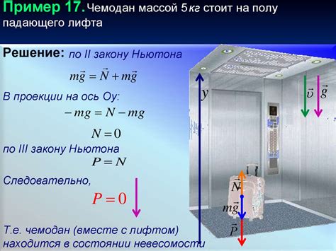 Как рассчитать вес человека в лифте