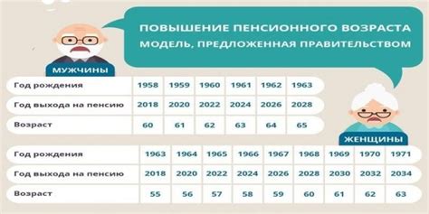 Как рассчитывается пенсия по выслуге лет: