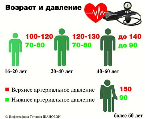 Как самовнушение может влиять на показатели давления