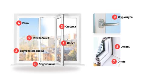 Как сделать установку холодильника у окна безопасной и функциональной