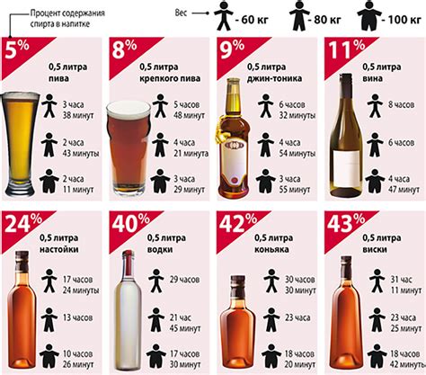 Как сдержать соблазн алкоголя в рабочей среде