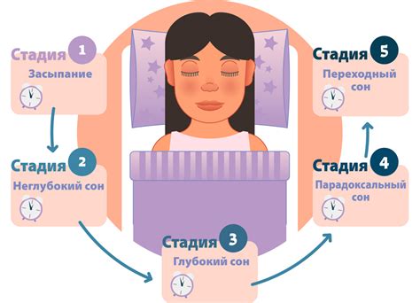 Как сон рядом с гаджетом влияет на качество сна