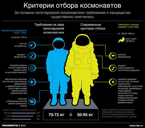 Как стать космонавтом: осуществление мечты