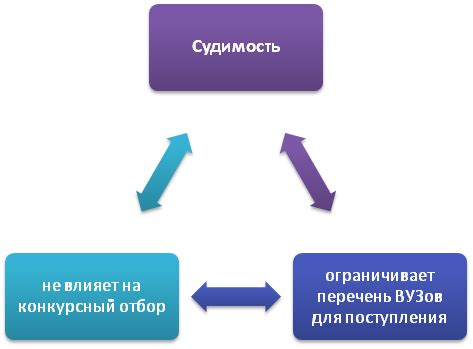 Как судимость влияет на возможность получения образования пилота