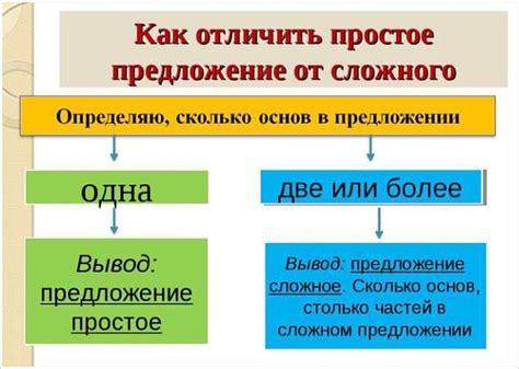 Как сформировать сложное предложение с союзом "когда"