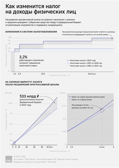 Как узнать, сколько НДФЛ будет удержано с вашей зарплаты