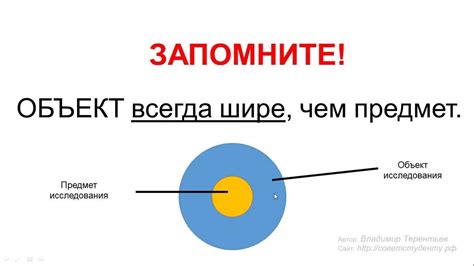 Как узнать, что стоит сменить предмет