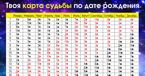 Как узнать дату рождения: гадания и прогнозы