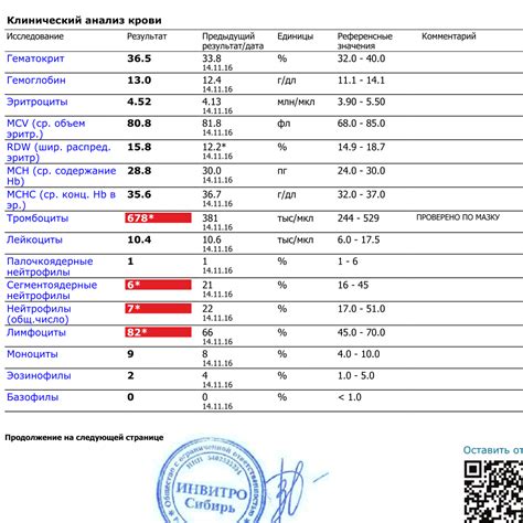 Как ухаживать за повязкой после анализа крови