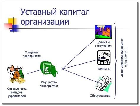 Как формируется и изменяется уставный капитал