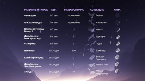 Календарь метеорных потоков в 2023 году