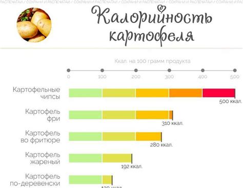 Калорийность и питательная ценность картофеля