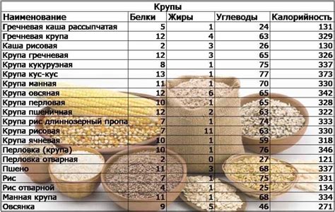 Калорийность и состав
