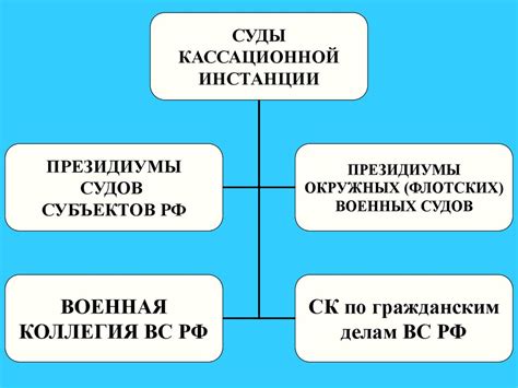 Кассационное производство: