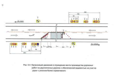 Категоризация трафика и ее роль в организации дорожного движения