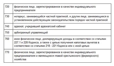 Категории налогоплательщиков