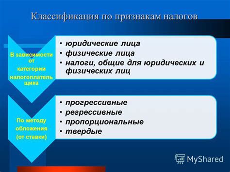 Категории обложения