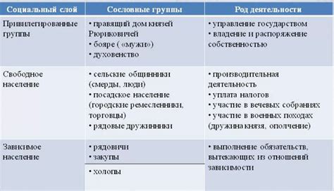 Категории перекупщиков и их обязанности