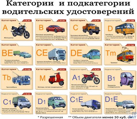 Категории прав для управления буксируемыми автомобилями
