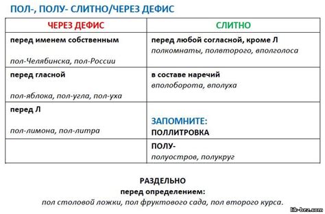 Категории слов, которые пишутся раздельно