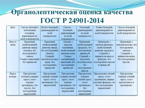 Качество и безопасность продукции