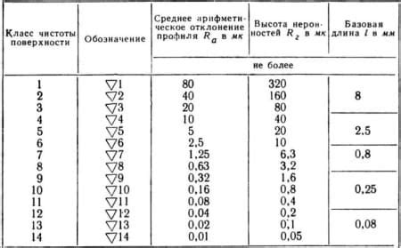 Качество поверхности